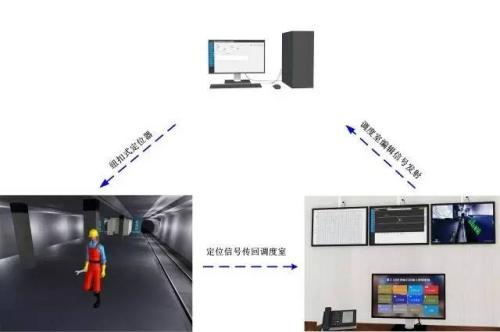 乡宁县人员定位系统三号