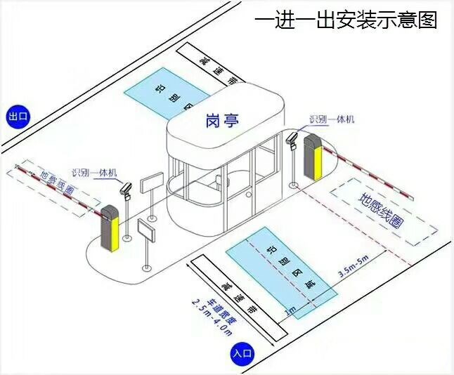 乡宁县标准车牌识别系统安装图