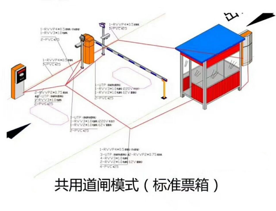 乡宁县单通道模式停车系统