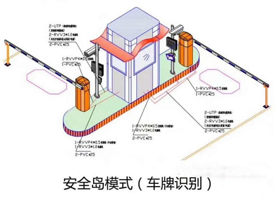 乡宁县双通道带岗亭车牌识别