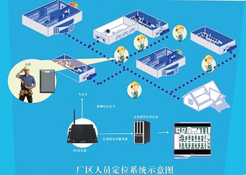 乡宁县人员定位系统四号