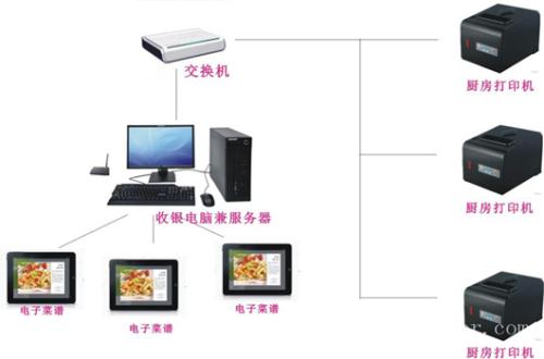 乡宁县收银系统六号