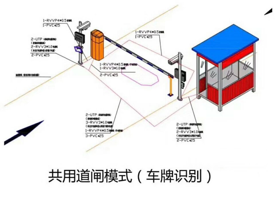 乡宁县单通道车牌识别系统施工