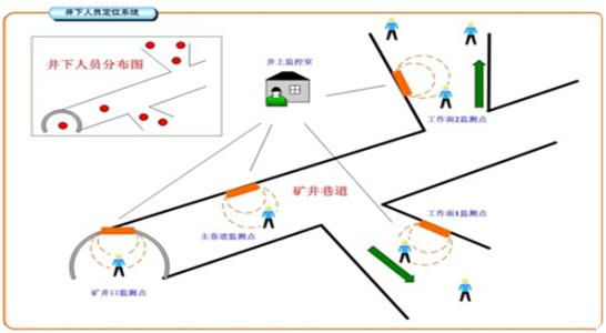 乡宁县人员定位系统七号